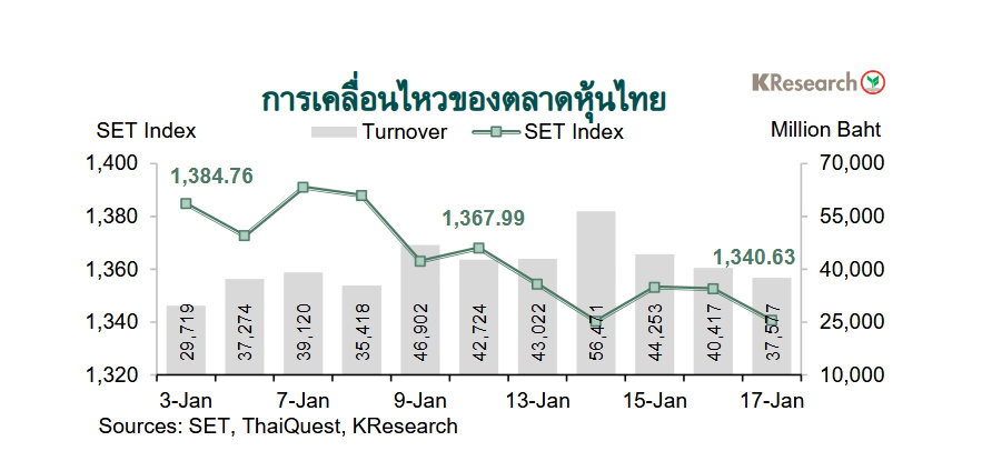 กราฟตลาดหุ้นไทย