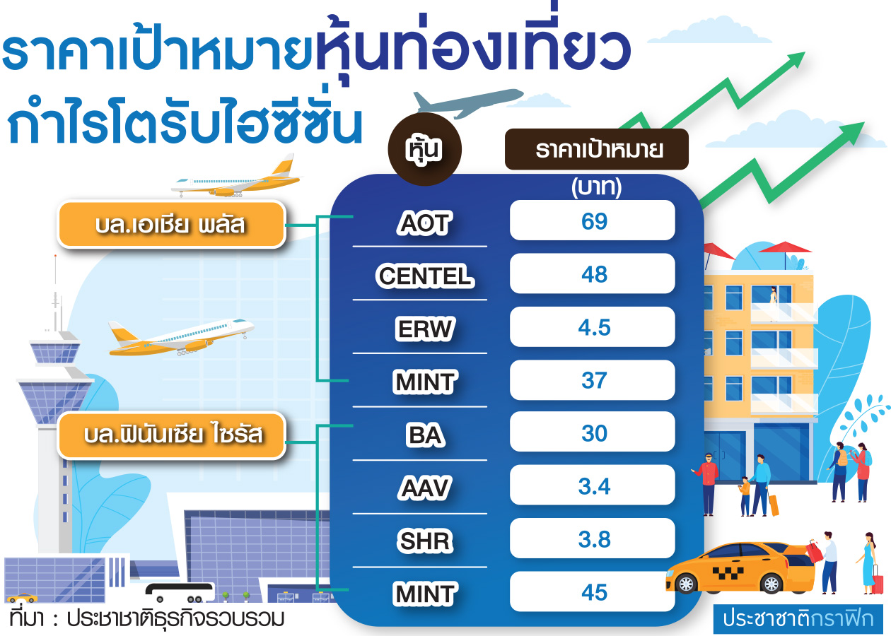 ราคาเป้าหมายหุ้นท่องเที่ยว