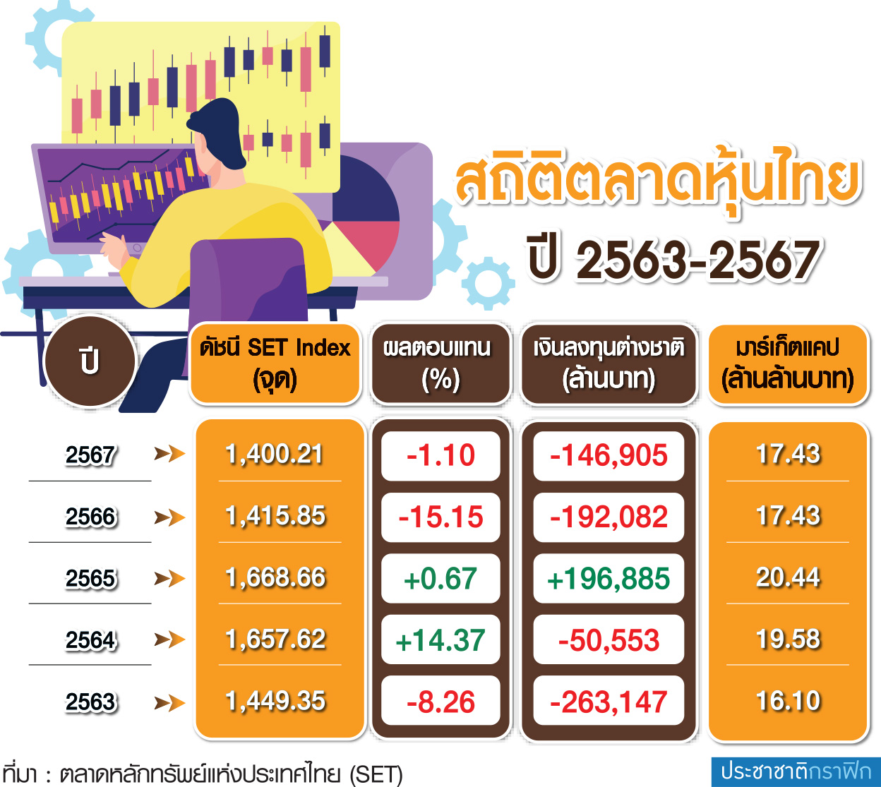 สถิติตลาดหุ้น