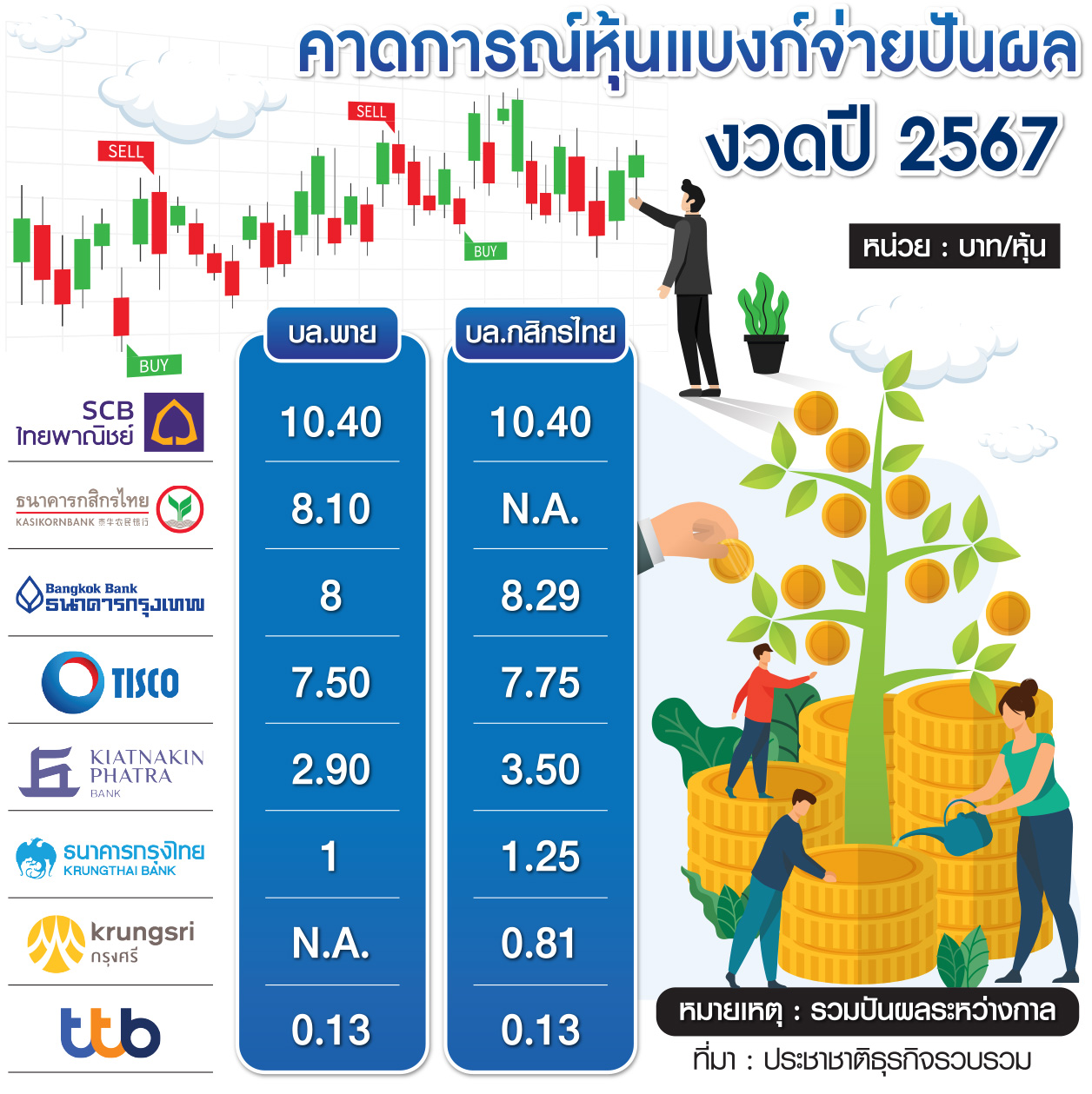 หุ้นแบงก์จ่ายปันผล