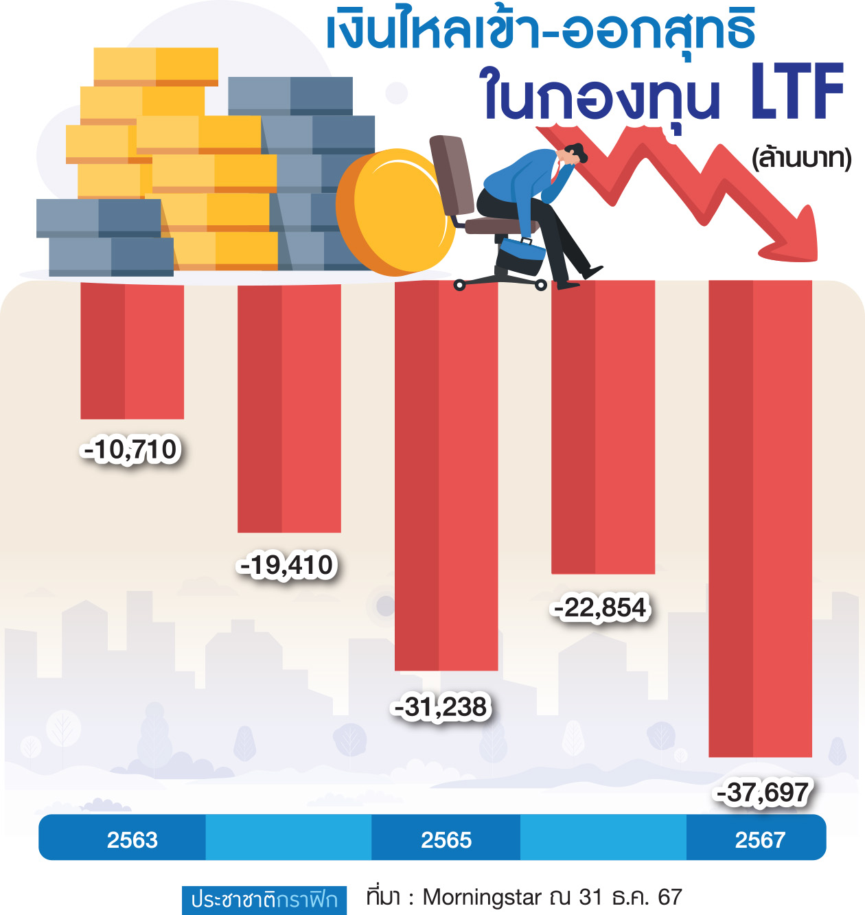 แห่ขาย LTF