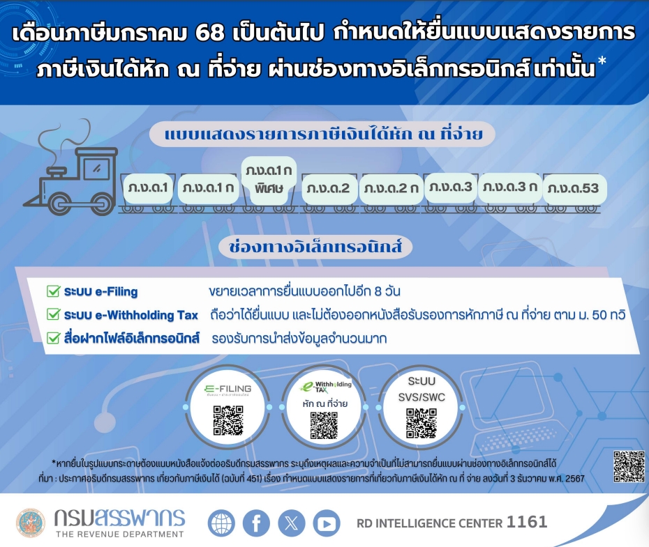 สรรพากร ประกาศยื่นแบบภาษีเงินได้หัก ณ ที่จ่าย ทางอิเล็กทรอนิกส์