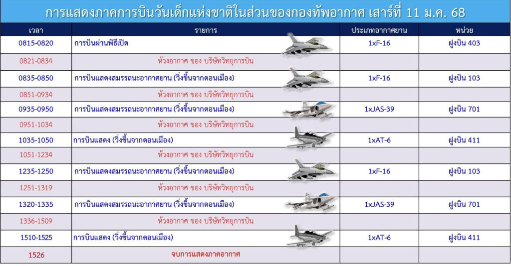 กองทัพอากาศไทย Royal Thai Air Force