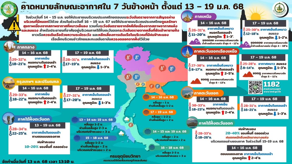 พยากรณ์อากาศ 13-19 มกราคม 2568