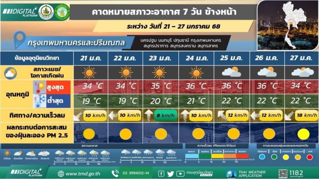 พยากรณ์อากาศ กทม.และปริมณฑล 21-27 ม.ค.2568
