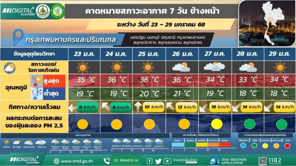 คาดหมายสภาวะอากาศ 23-29 มกราคม 2568
