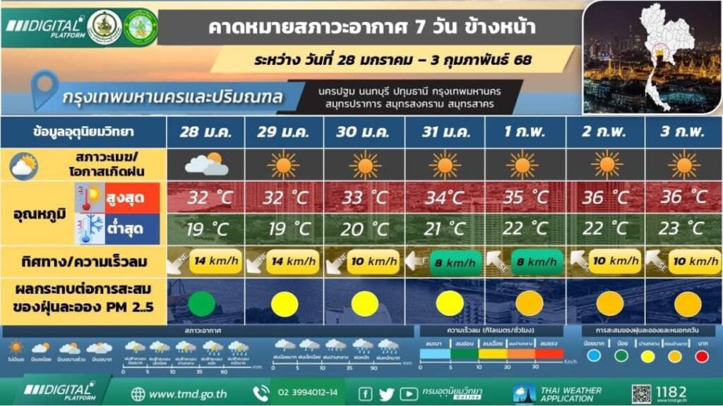 พยากรณ์อากาศ 28 มกราคม-3 กุมภาพันธ์ 2568