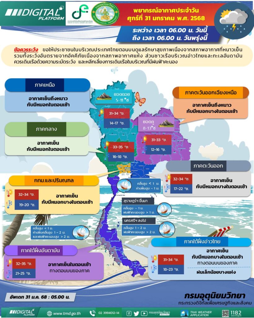 พยากรณ์อากาศ 31 ม.ค. 2568