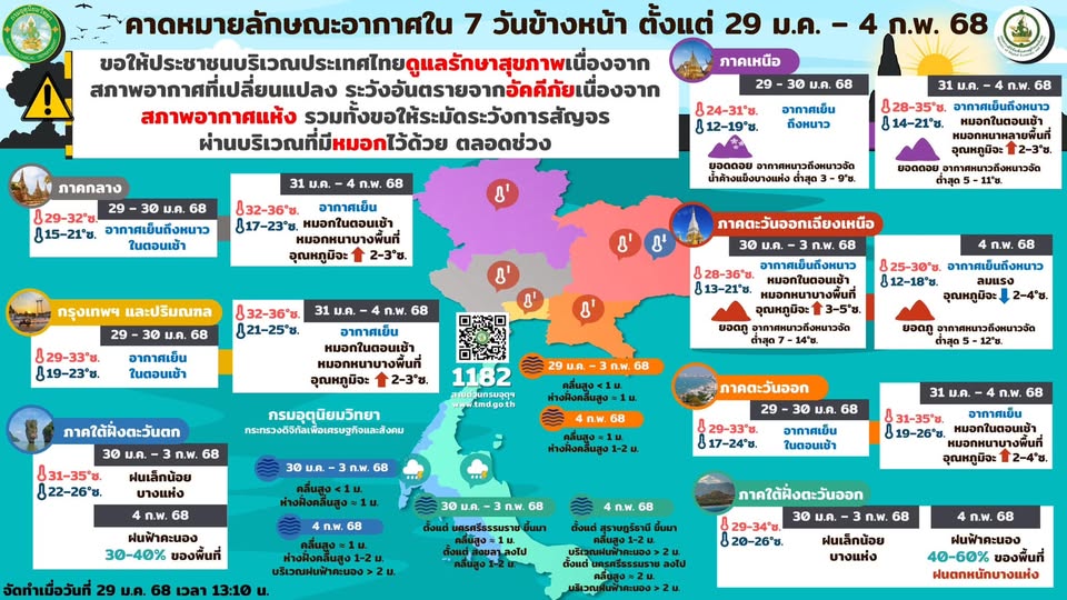 พยากรณ์อากาศ 7 วัน