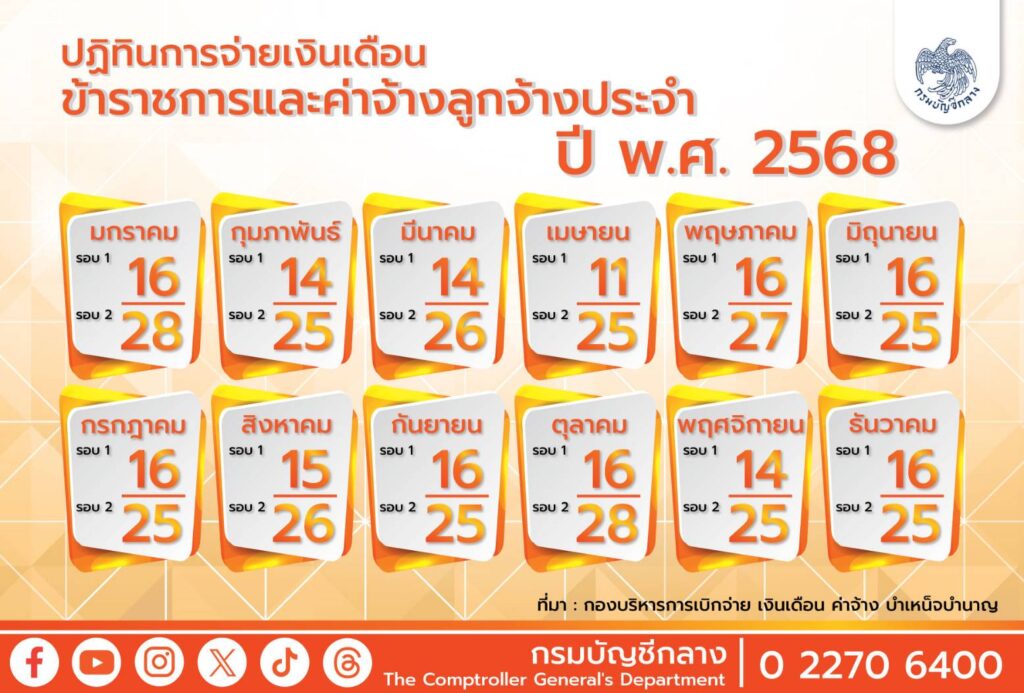 ปฏิทินการจ่ายเงินเดือนข้าราชการ และค่าจ้างลูกจ้างประจำ