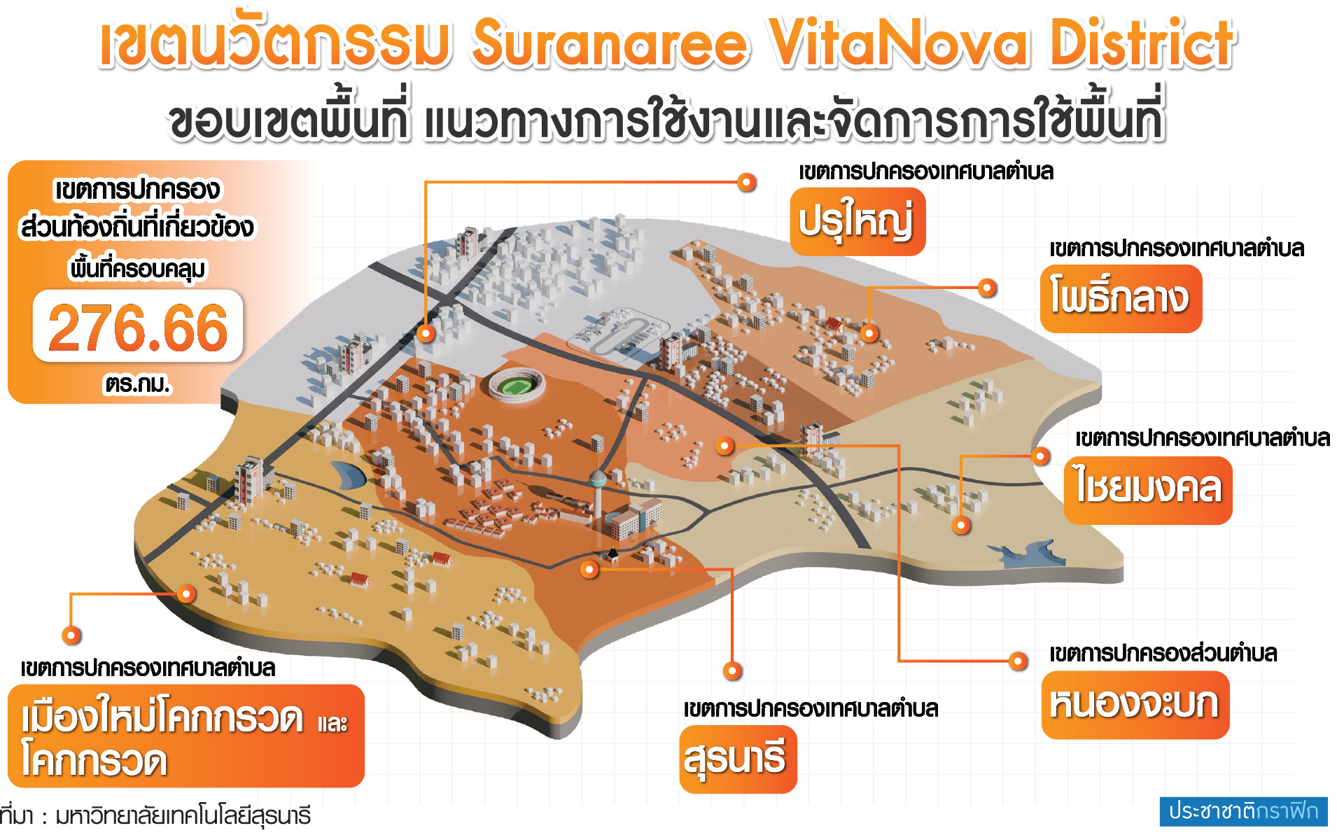 เขตนวัตกรรม