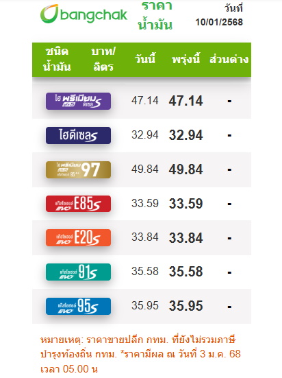 ราคาน้ำมันบางจาก 10 มกราคม 2568