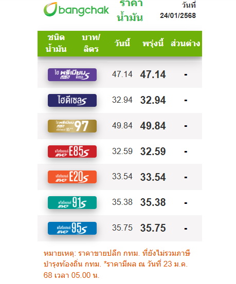 ราคาน้ำมัน 24 ม.ค.2568