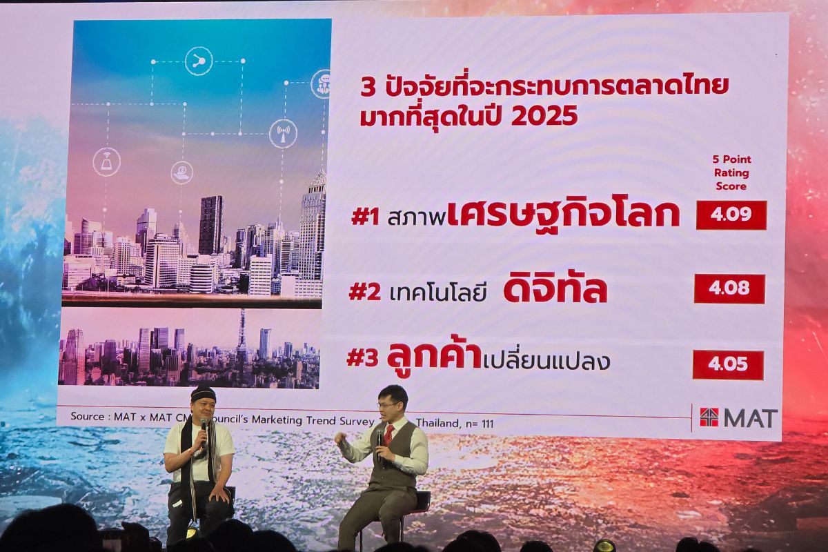 สมาคมการตลาดฯ เผยผลสำรวจ “ฟันธงเทรนด์การตลาด 2025 Way Forward”