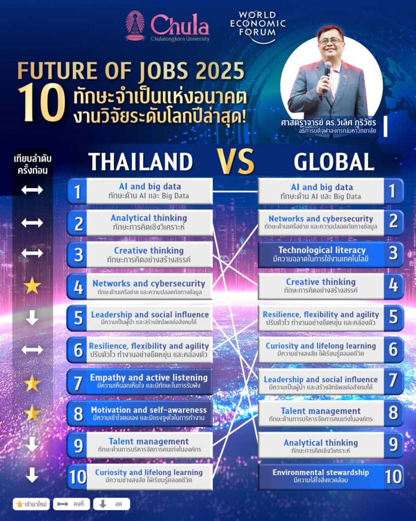 WEF จุฬาฯ 2568