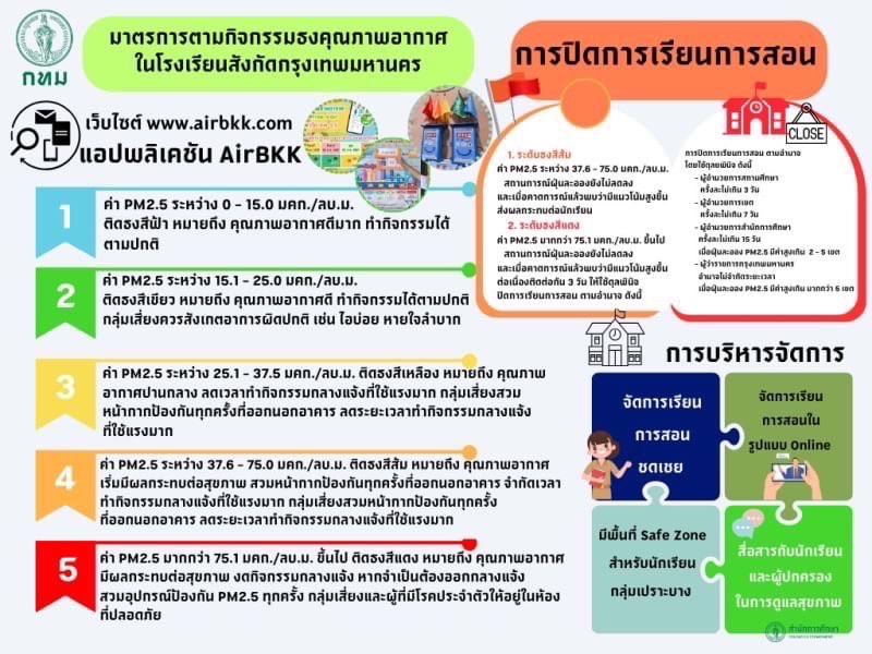 โรงเรียน กทม.