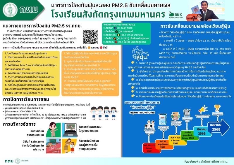 โรงเรียน กทม.