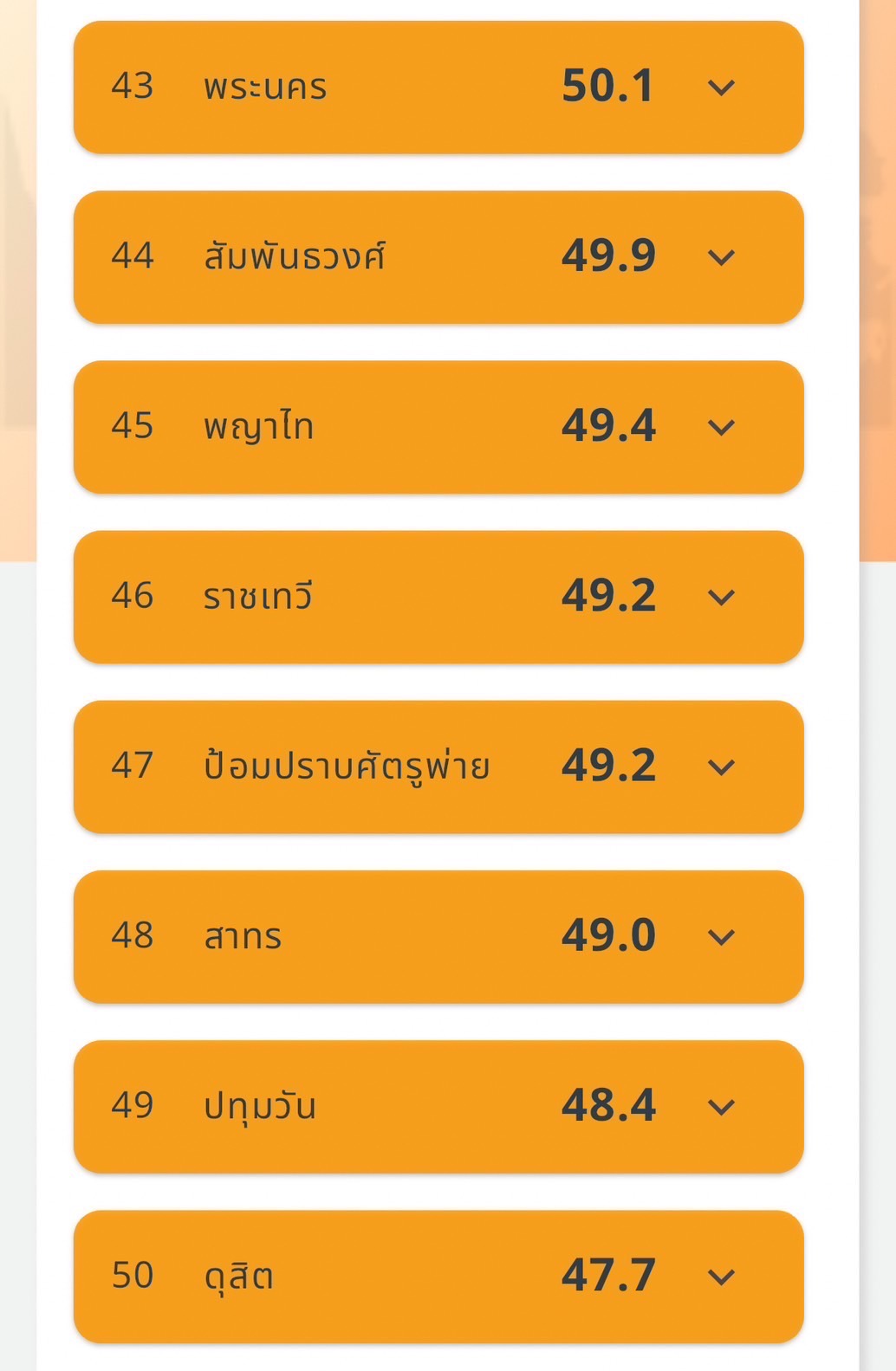 เช็ก PM2.5 กทม. เช้าวันทำงาน กระทบสุขภาพทุกเขต ลาดพร้าวหนักสุด