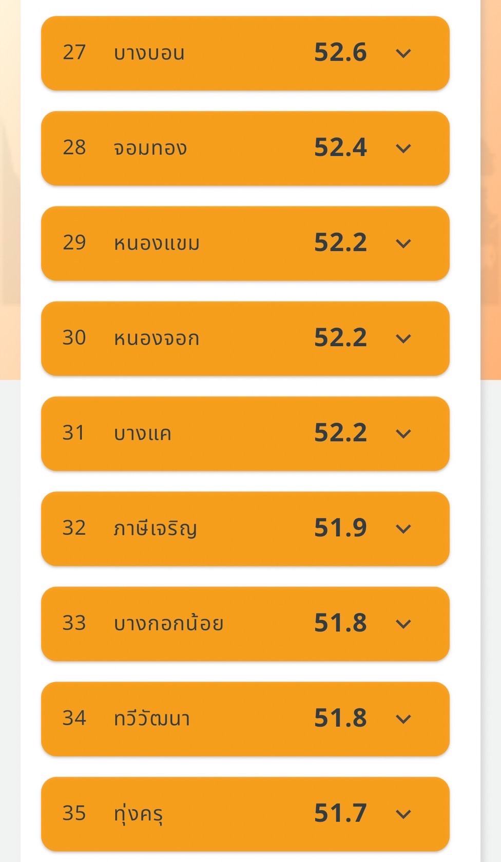 เช็ก PM2.5 กทม. เช้าวันทำงาน กระทบสุขภาพทุกเขต ลาดพร้าวหนักสุด