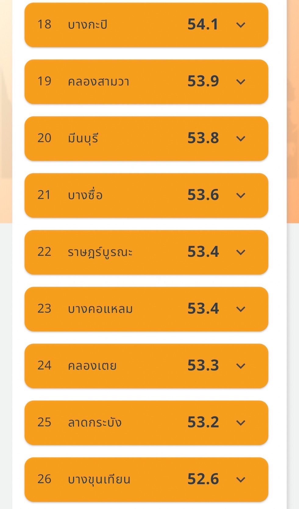 เช็ก PM2.5 กทม. เช้าวันทำงาน กระทบสุขภาพทุกเขต ลาดพร้าวหนักสุด