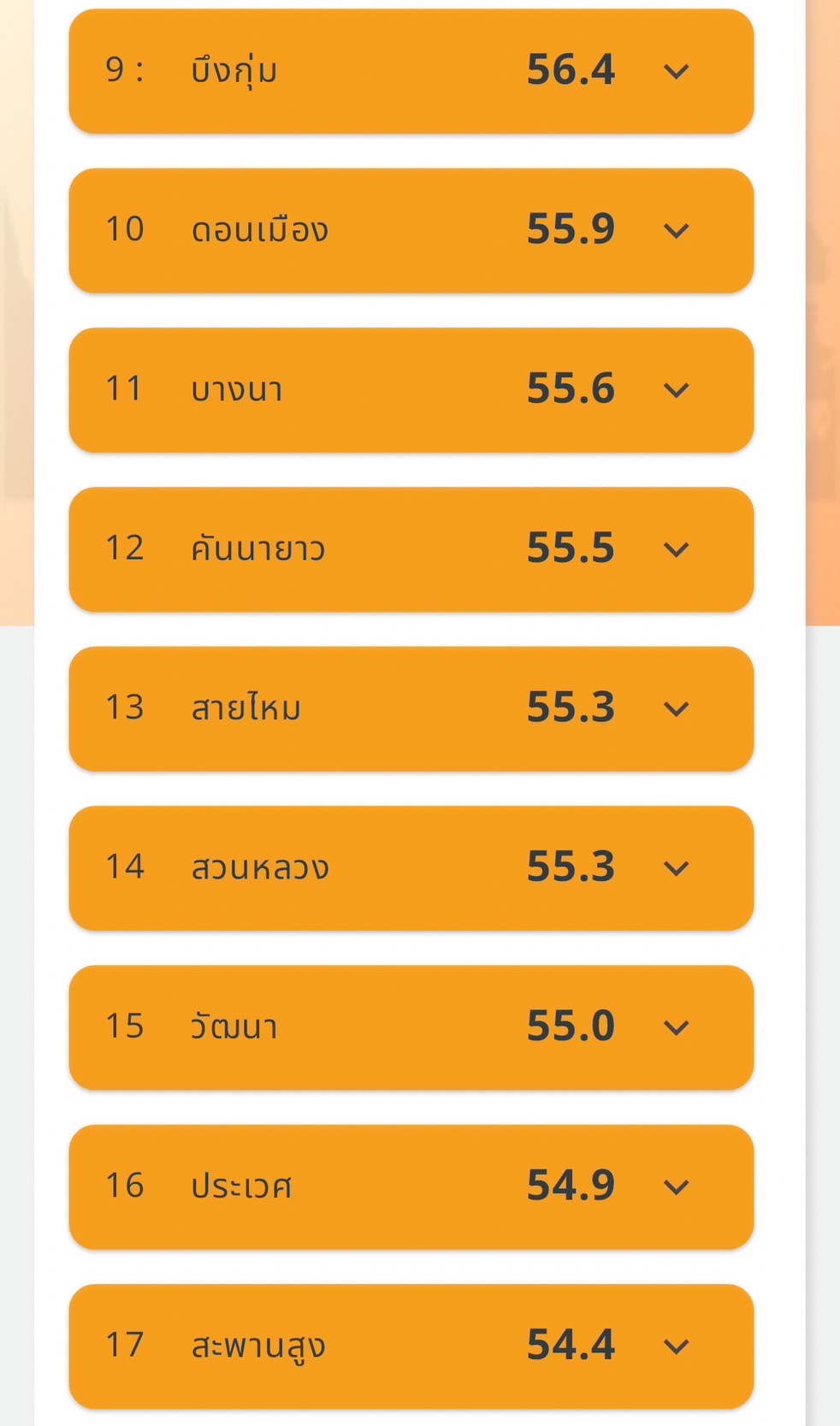 เช็ก PM2.5 กทม. เช้าวันทำงาน กระทบสุขภาพทุกเขต ลาดพร้าวหนักสุด