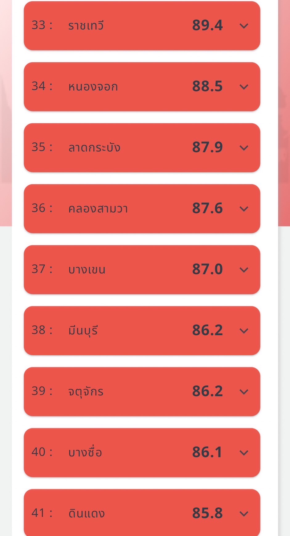 กทม.จมฝุ่น PM2.5