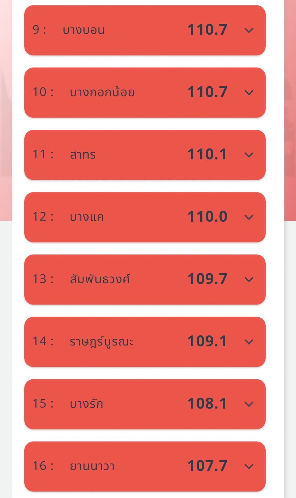 กทม.จมฝุ่น PM2.5