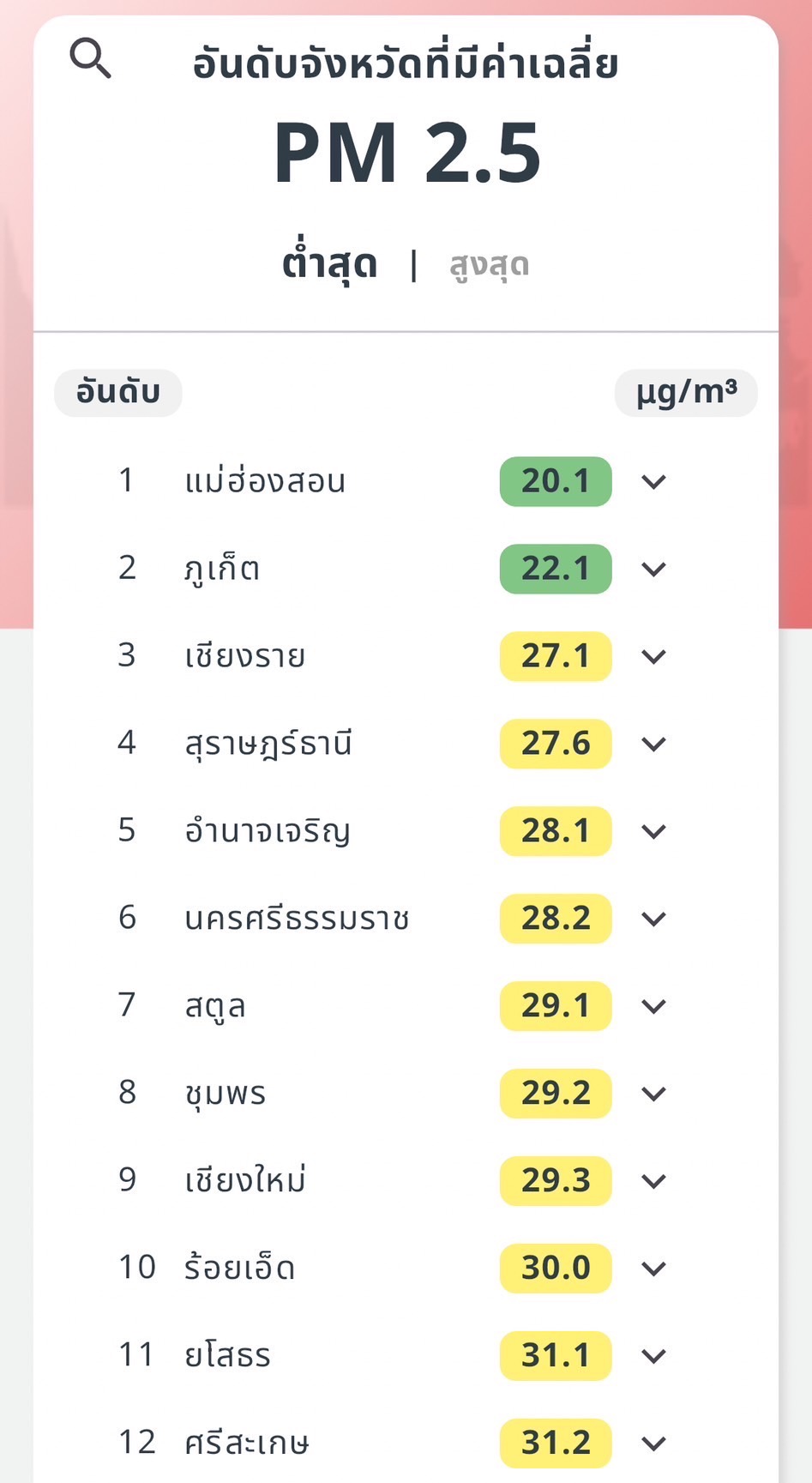 กทม.จมฝุ่น PM2.5