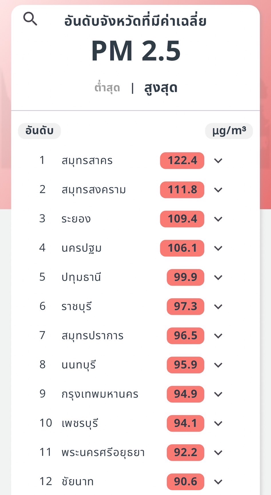 กทม.จมฝุ่น PM2.5