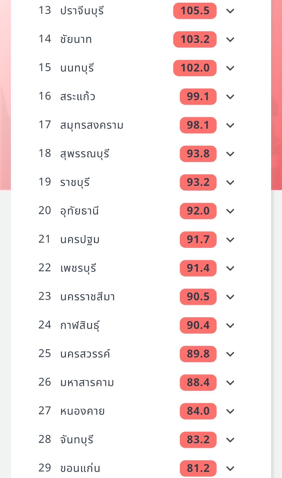 เช้านี้ กทม. เจอ PM 2.5 พุ่ง