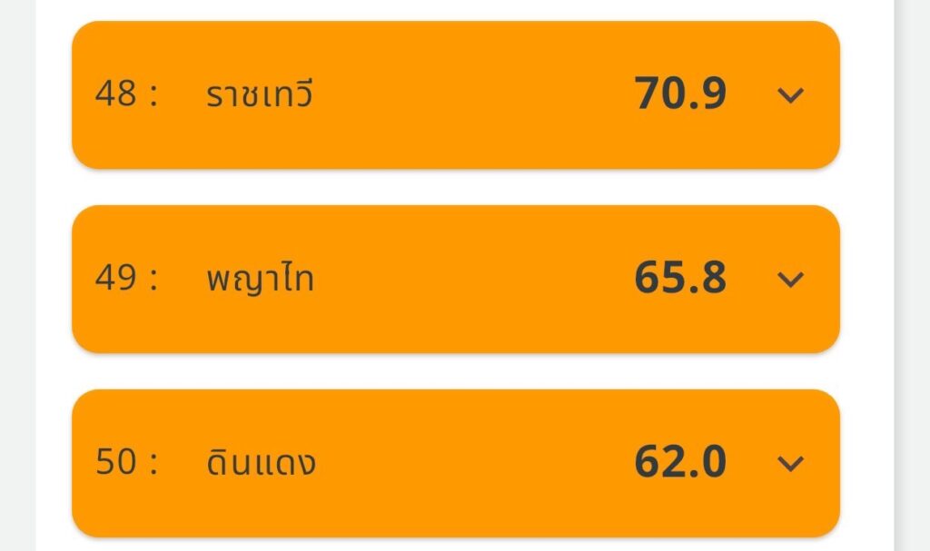 เช้านี้ กทม. เจอ PM 2.5 พุ่ง