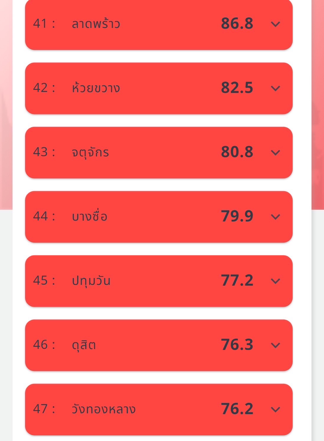 เช้านี้ กทม. เจอ PM 2.5 พุ่ง