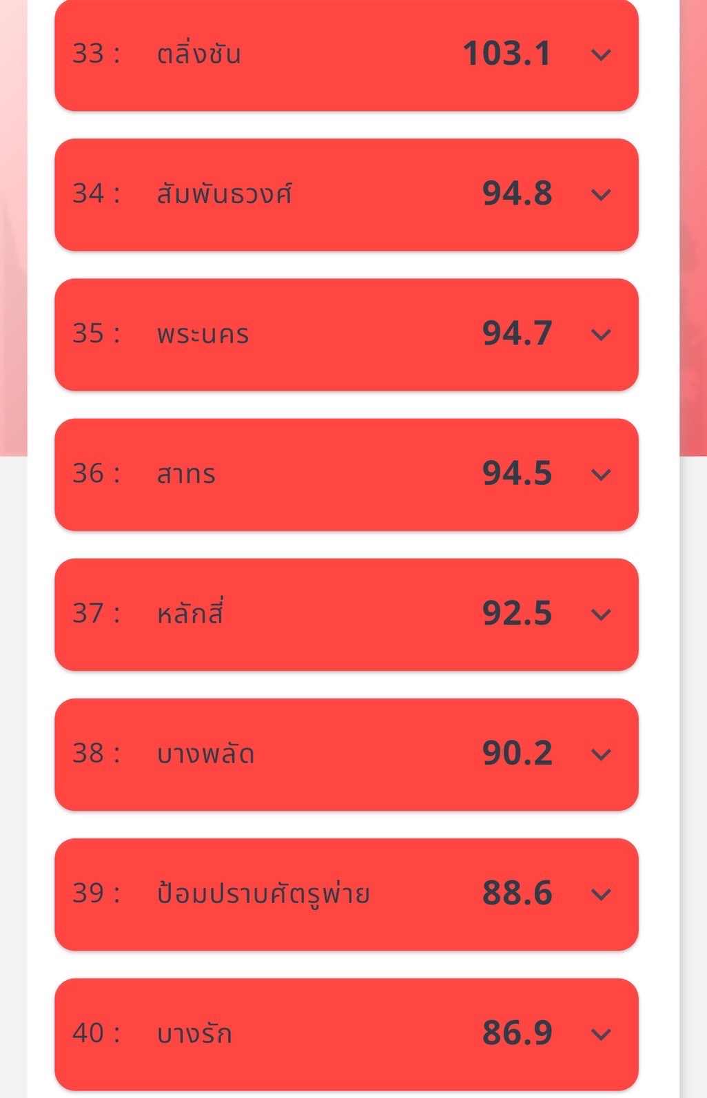 เช้านี้ กทม. เจอ PM 2.5 พุ่ง