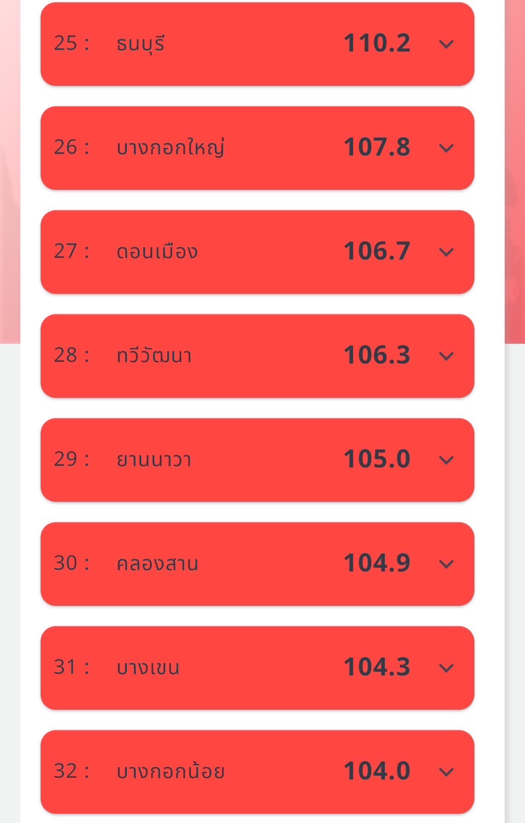 เช้านี้ กทม. เจอ PM 2.5 พุ่ง