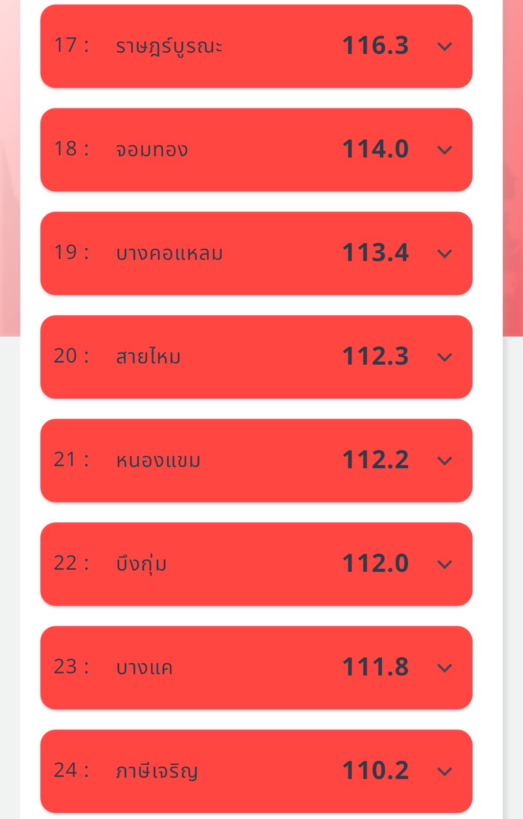 เช้านี้ กทม. เจอ PM 2.5 พุ่ง