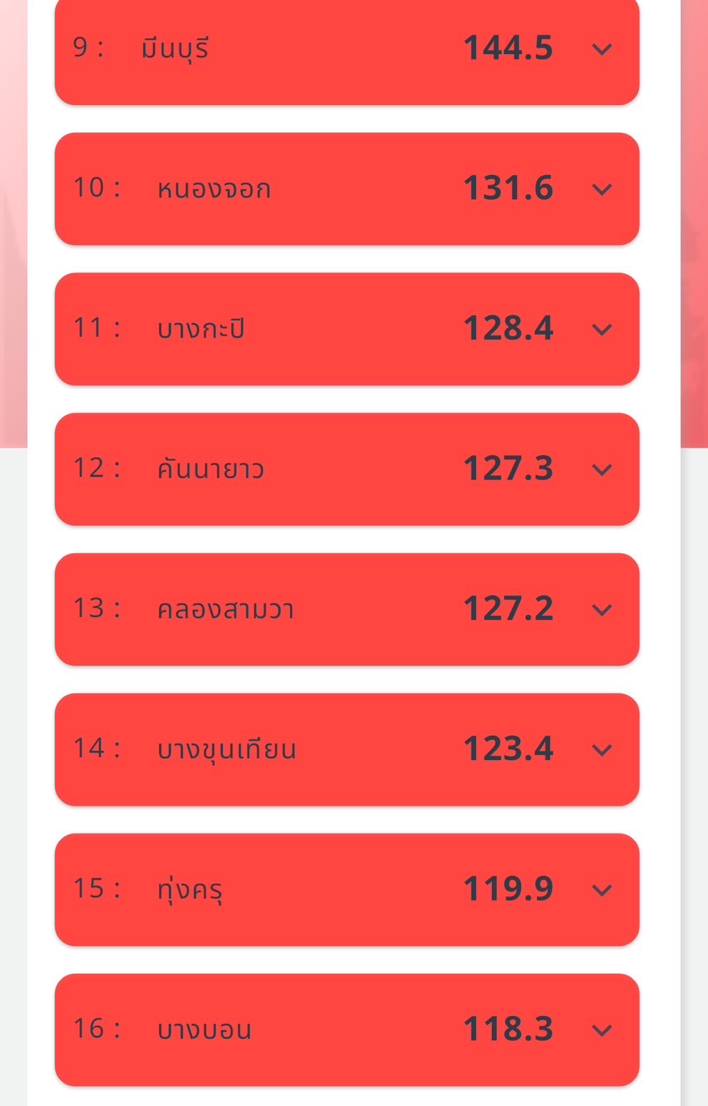 เช้านี้ กทม. เจอ PM 2.5 พุ่ง