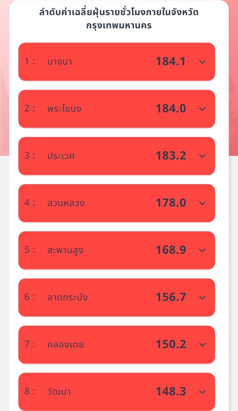 เช้านี้ กทม. เจอ PM 2.5 พุ่ง