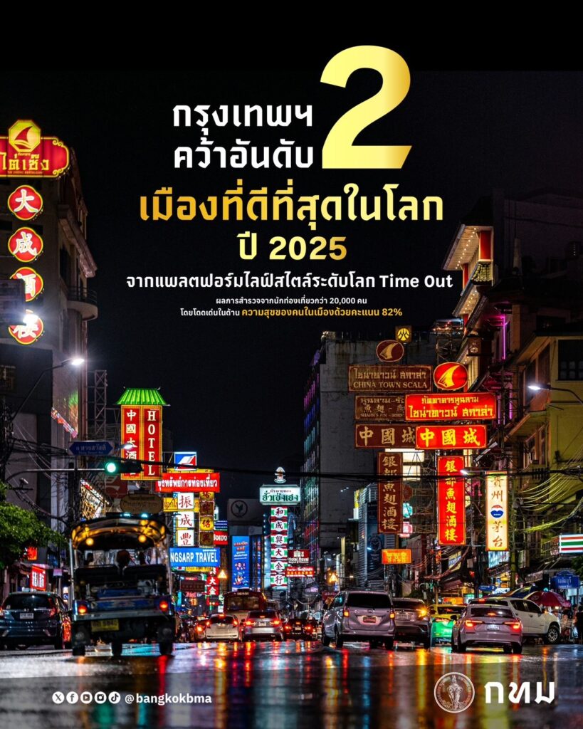 กรุงเทพมหานคร คว้าอันดับ 2 เมืองที่ดีที่สุดในโลก ปี 2025