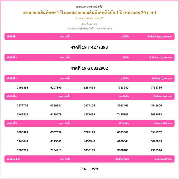 ผลสลากออมสิน-สลากพิเศษดิจิทัล1 ปี งวด 16 มกราคม 2568