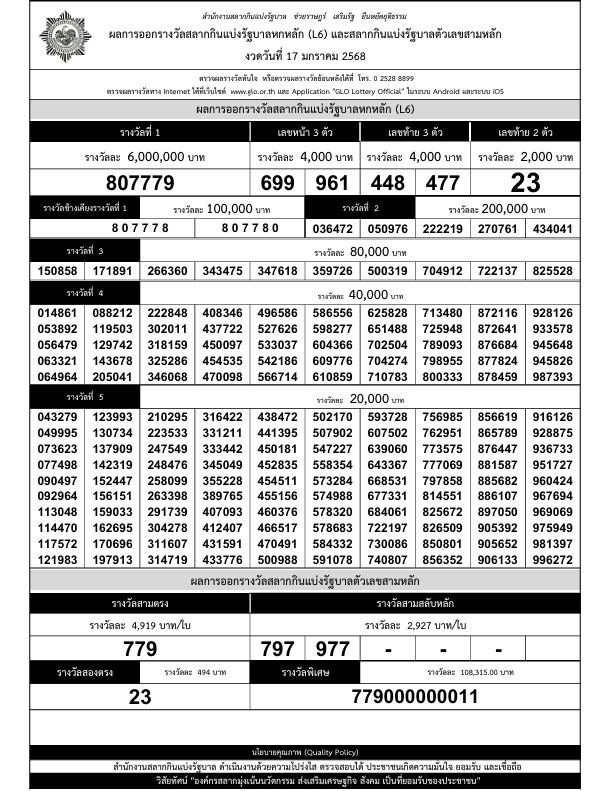ใบตรวจหวย-ตรวจผลรางวัล งวด 17 มกราคม 2568