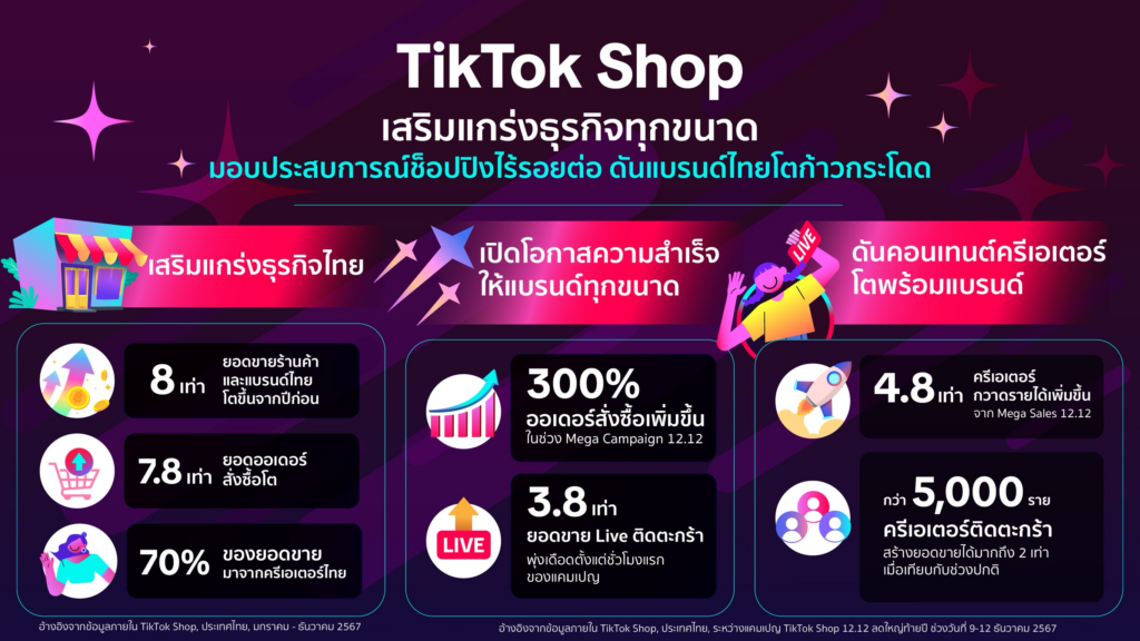 TikTok Shop 12.12