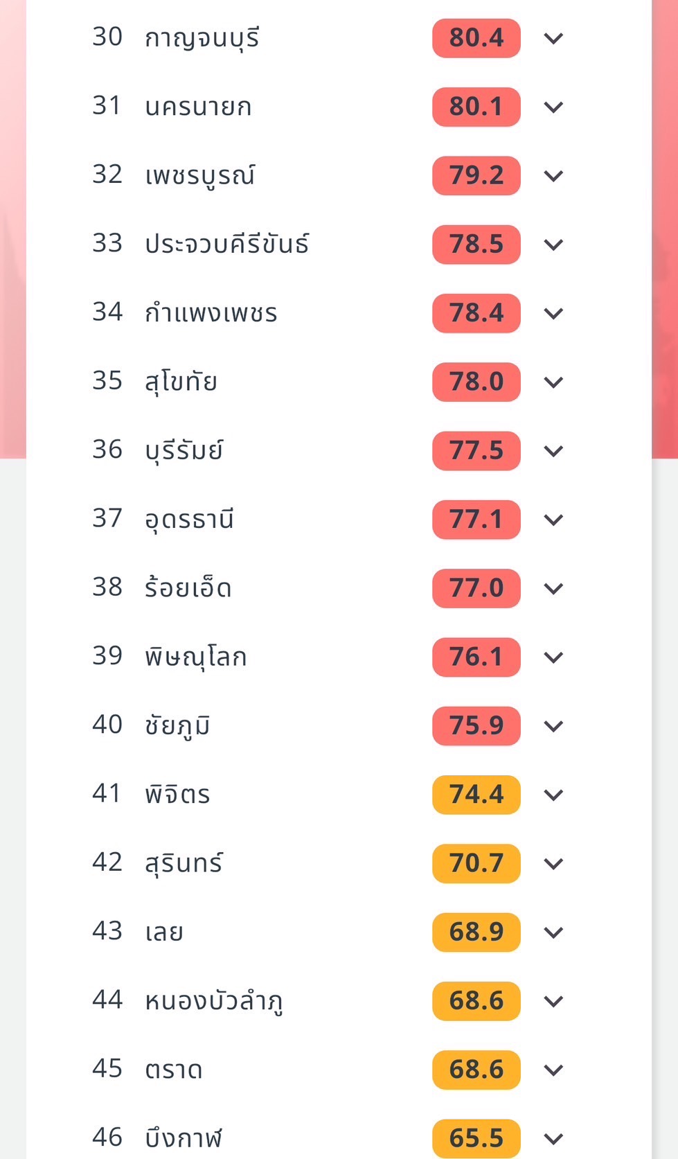 เช้านี้ กทม. เจอ PM 2.5 พุ่ง