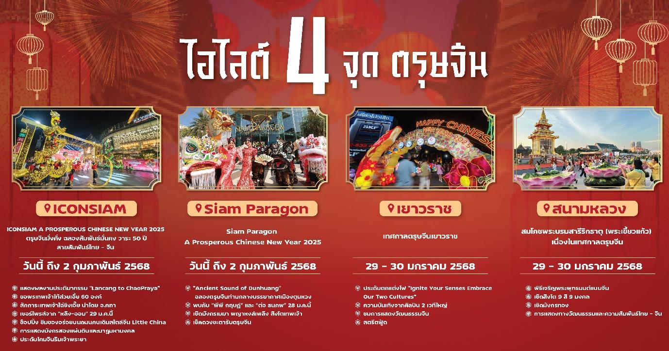 ตรุษจีน 2568ปักหมุด 4 จุดเช็คอิน กรุงเทพฯ สยามพารากอน-ไอคอนสยาม จัดใหญ่