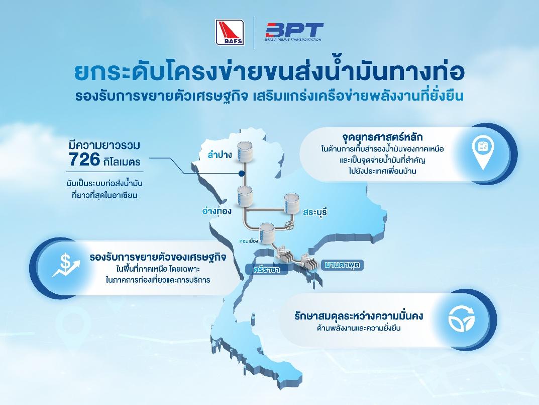 การขนส่งน้ำมันทางท่อเป็นอีกทางเลือกหนึ่งในการเสริมสร้างความมั่นคงทางพลังงาน
