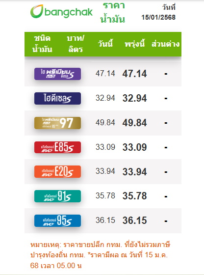 ราคาน้ำมัน 15 ม.ค. 2568
