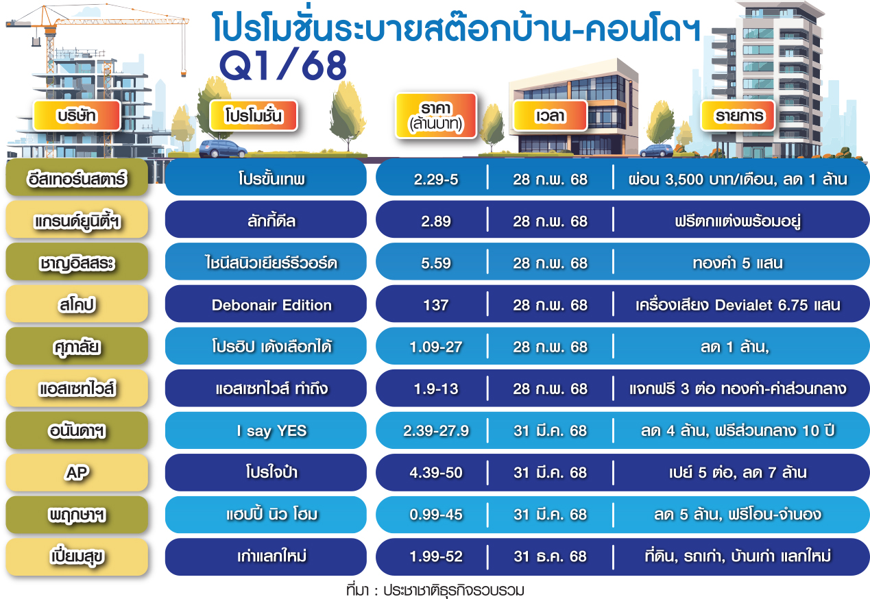 อสังหา โปรโมชั่น