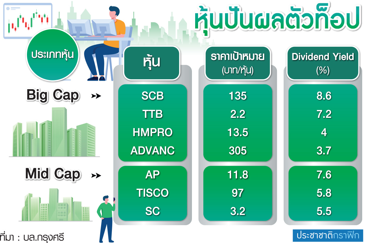 กราฟิก หุ้นปันผล