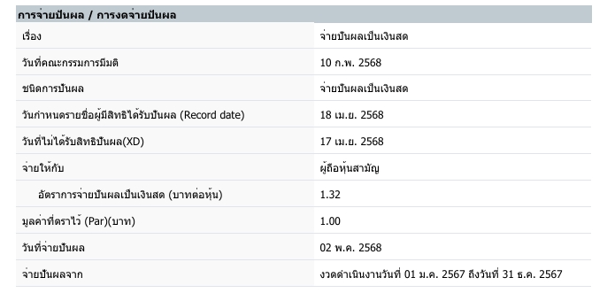 KTC บอร์ดเคาะปันผล 1.32 บาท/หุ้น 