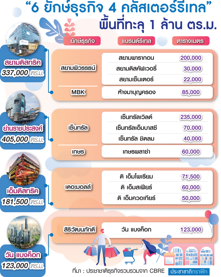 คลัสเตอร์ รีเทล