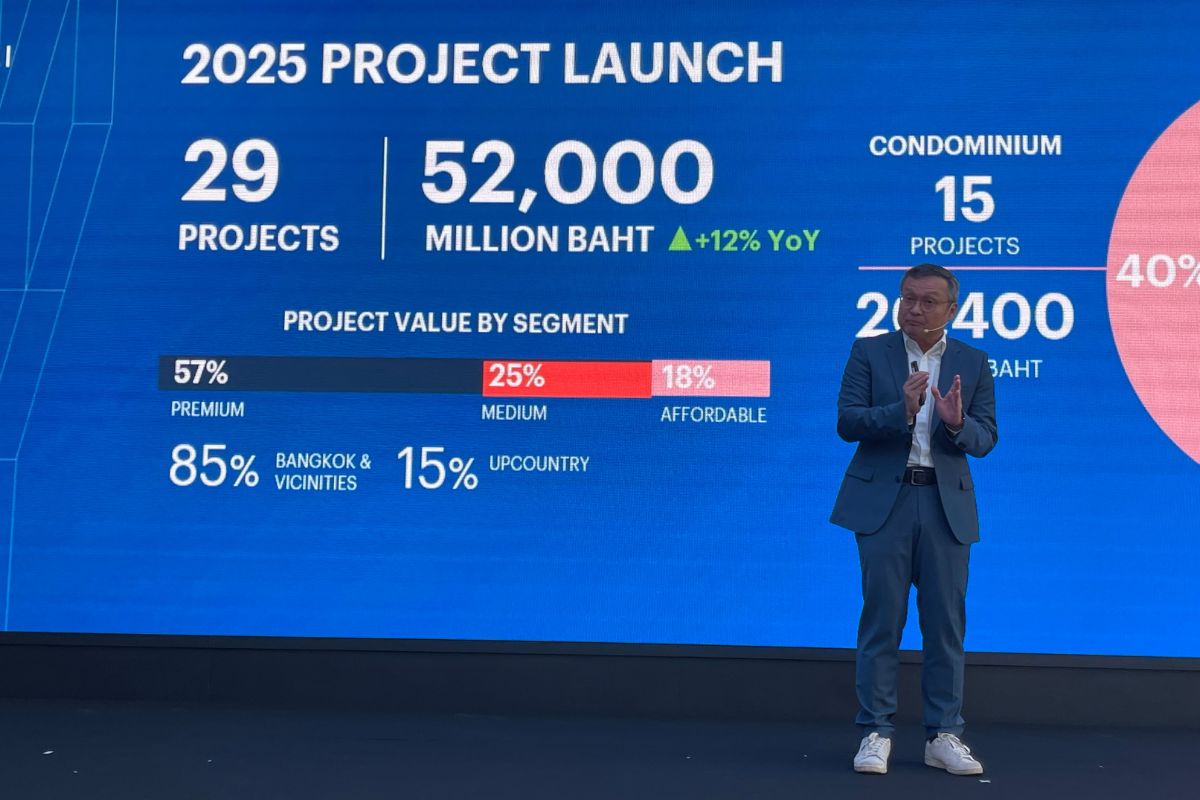 แสนสิริ ชูแผน Dynamic Growth ลงทุนใหม่ 52,000 ล้าน